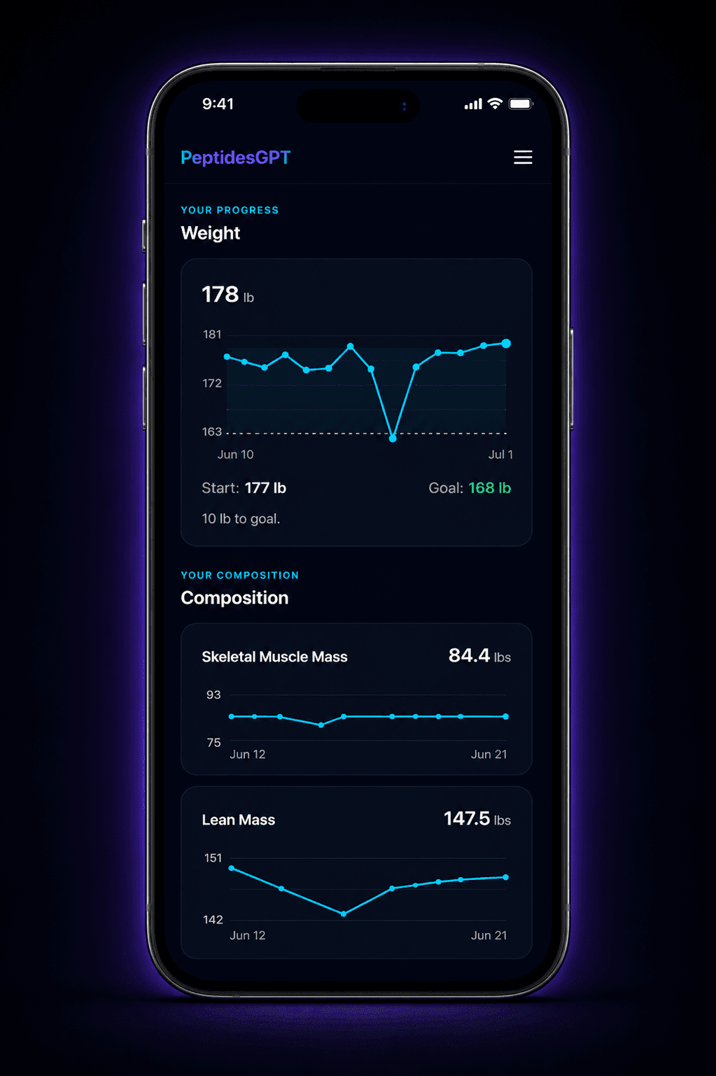 Progress charts — your own data over time