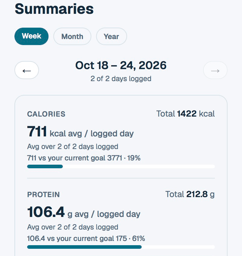 Weekly nutrition summary averaged over logged days